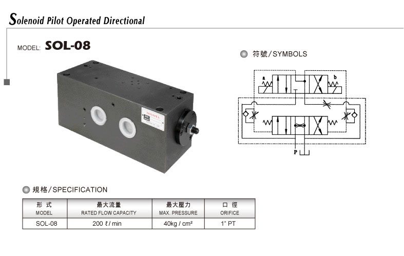 Solenoid guided directional valve SOL-08