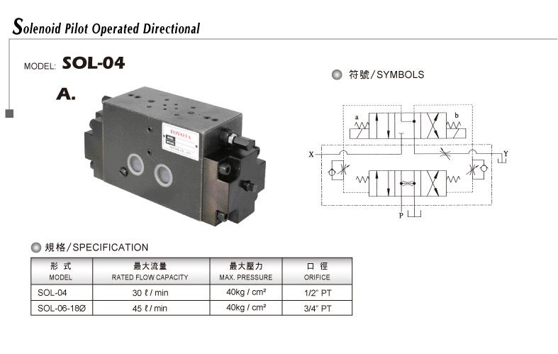 Solenoid guided directional valve SOL-04