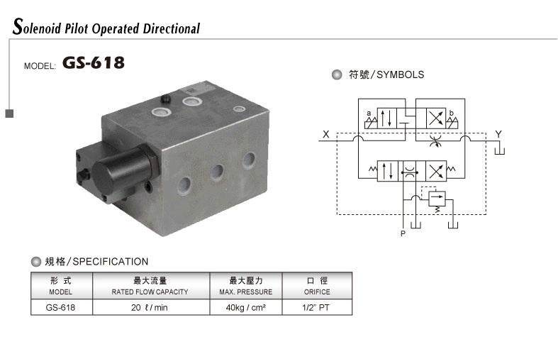 Electromagnetic guided direction relief valve GS-618