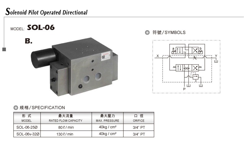 電磁引導(dǎo)方向閥SOL-06方向+直動(dòng)RV